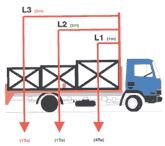 Bär <Nutz> AG - Lastverteilung und Lastsicherung